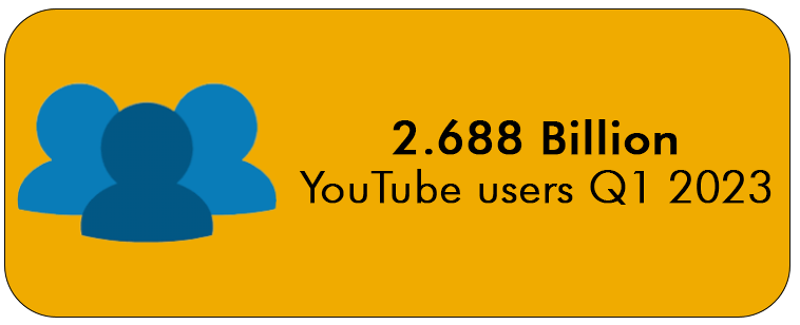 Total number of YouTube users